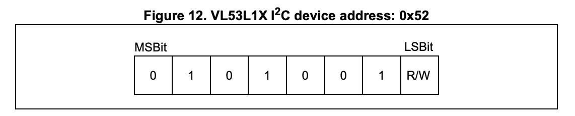 VL53L1X I2C address bit format