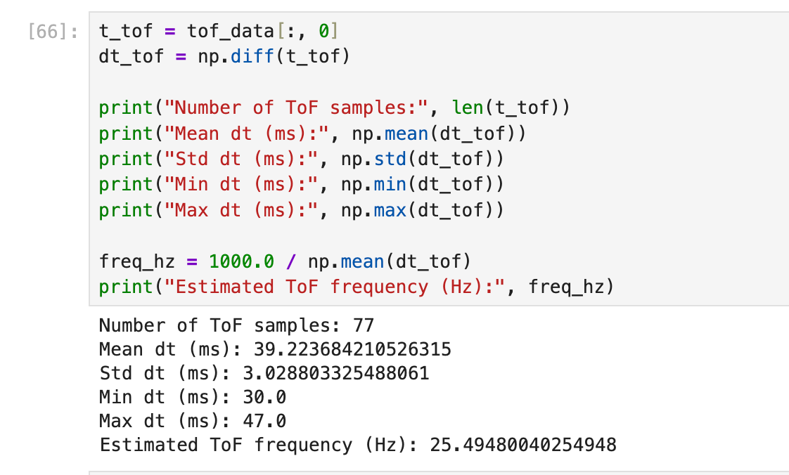ToF Sampling Frequency Analysis