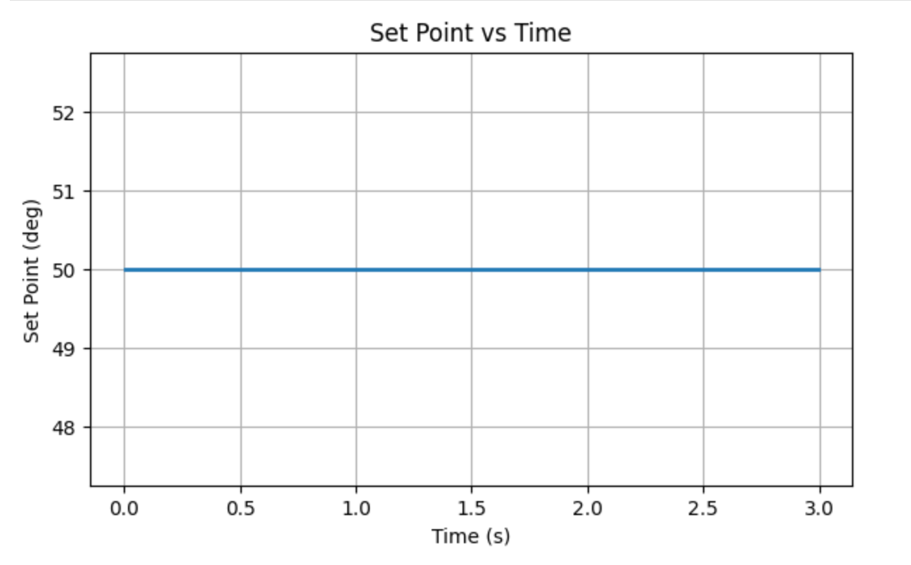 Orientation PID Command Handling