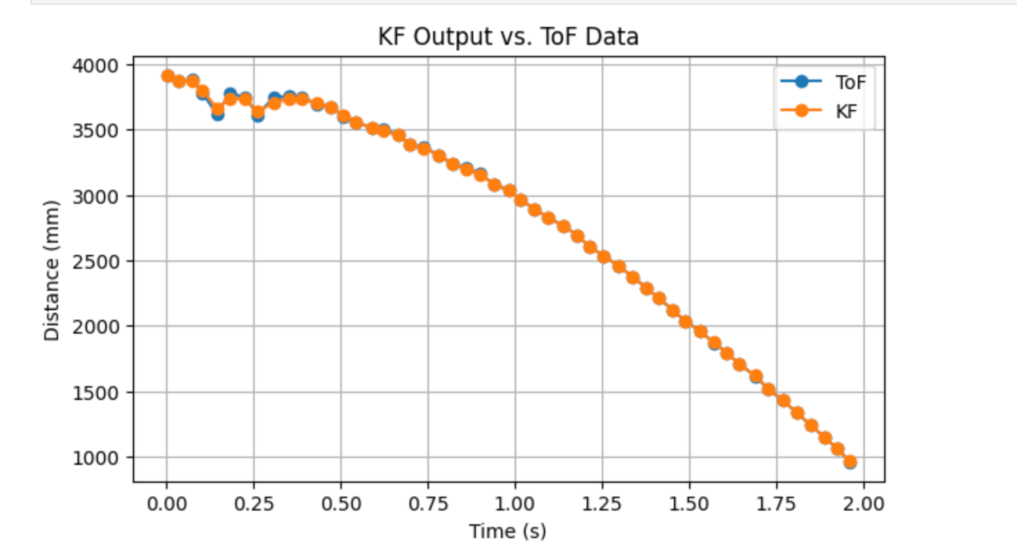 Lab 7 Part 3 Figure 10