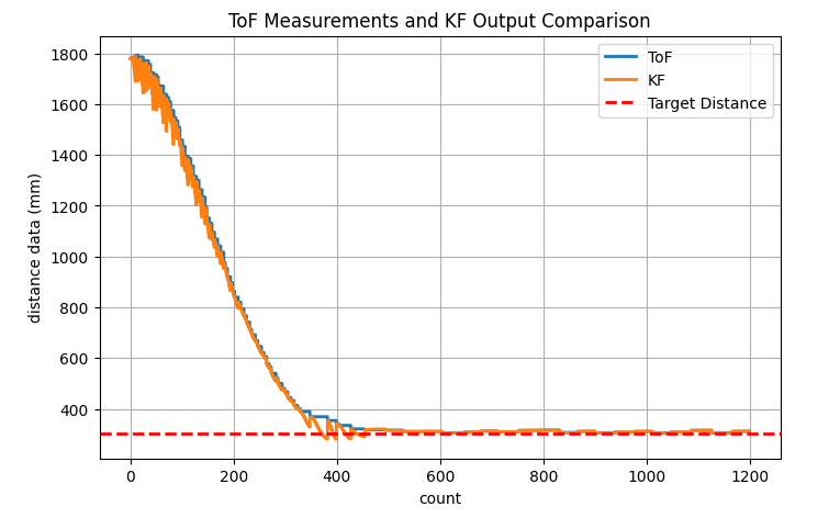 Lab 7 Part 4 Figure 17