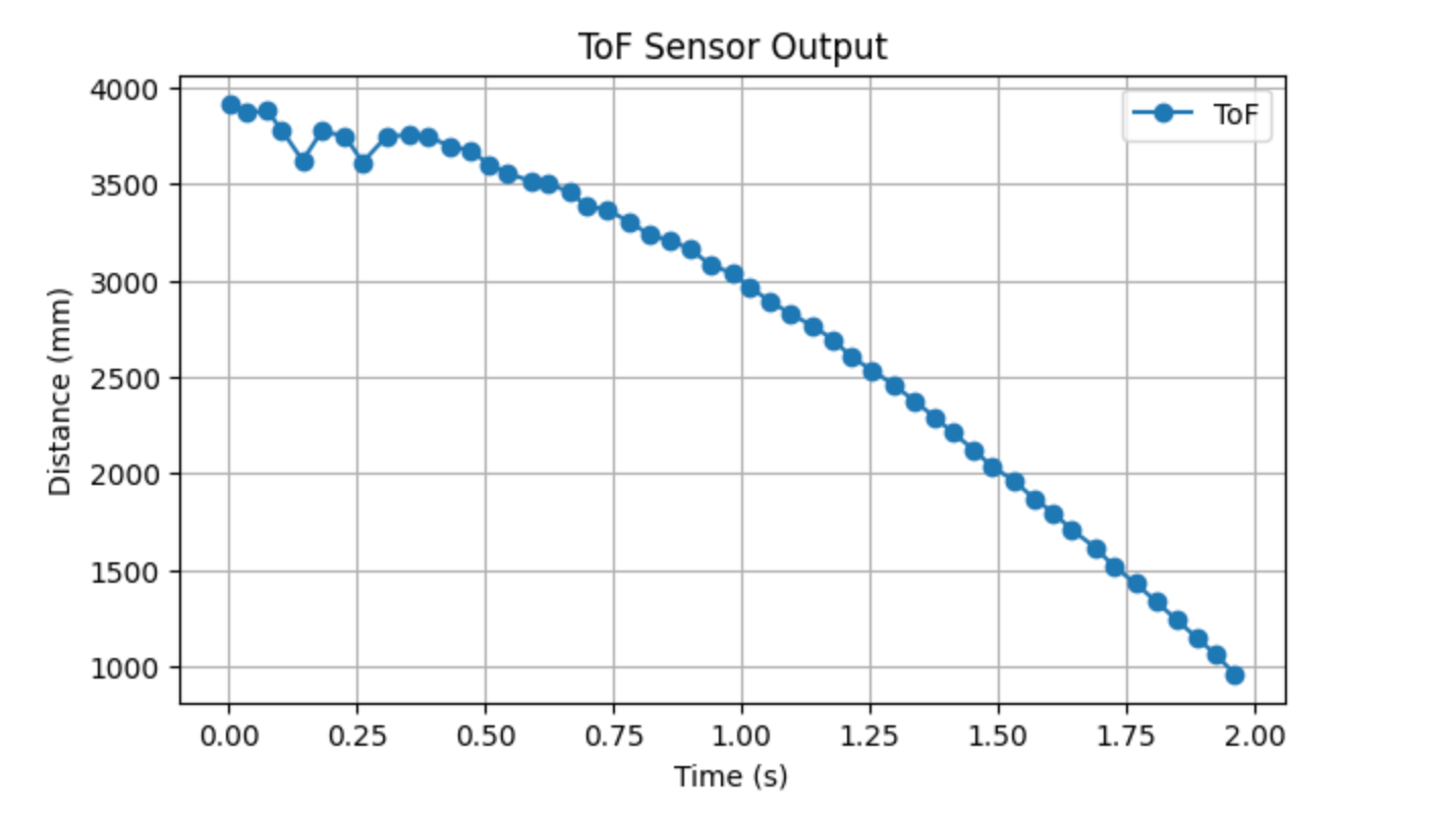 Lab 7 Part 1 Figure 7