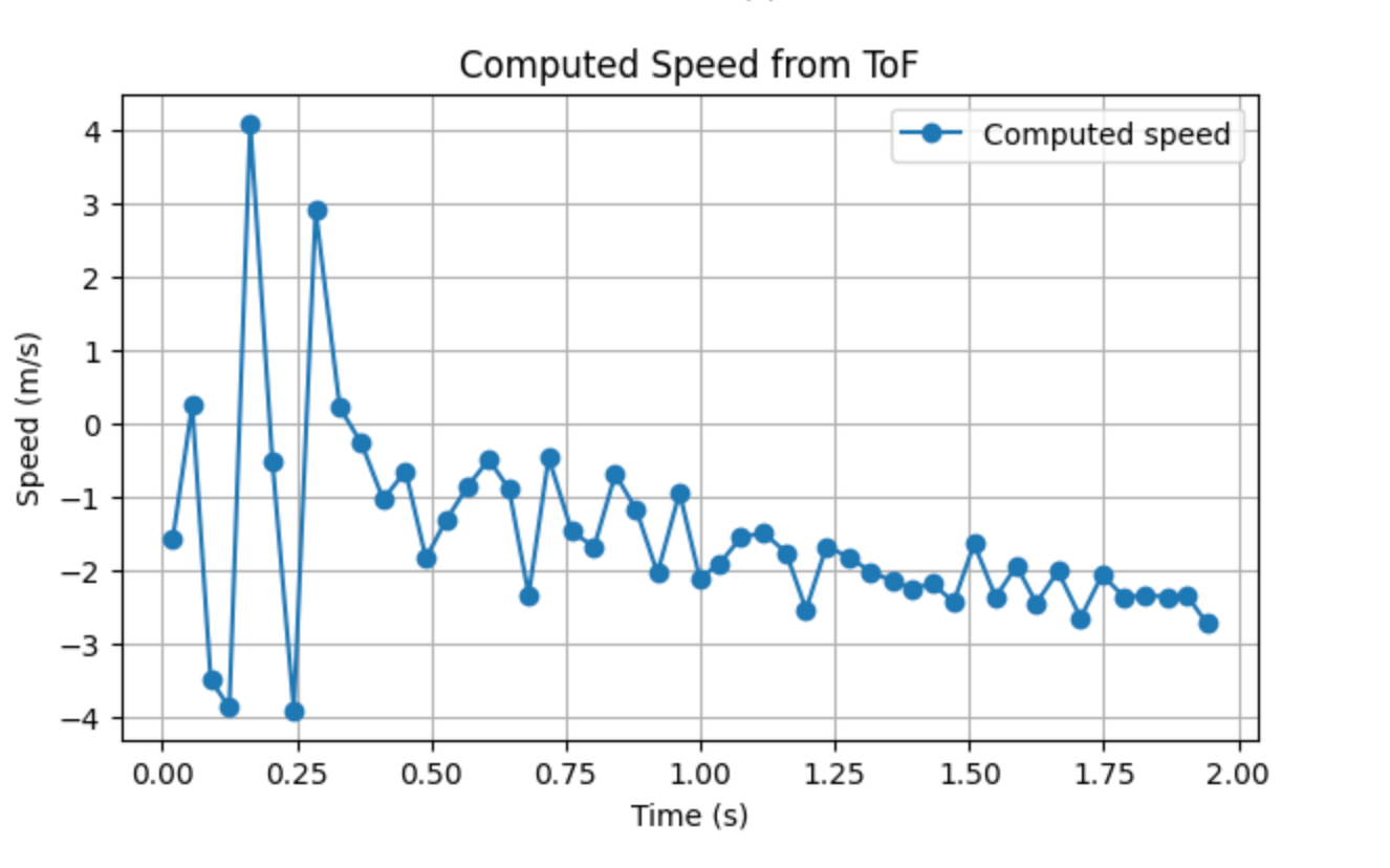 Lab 7 Part 1 Figure 8