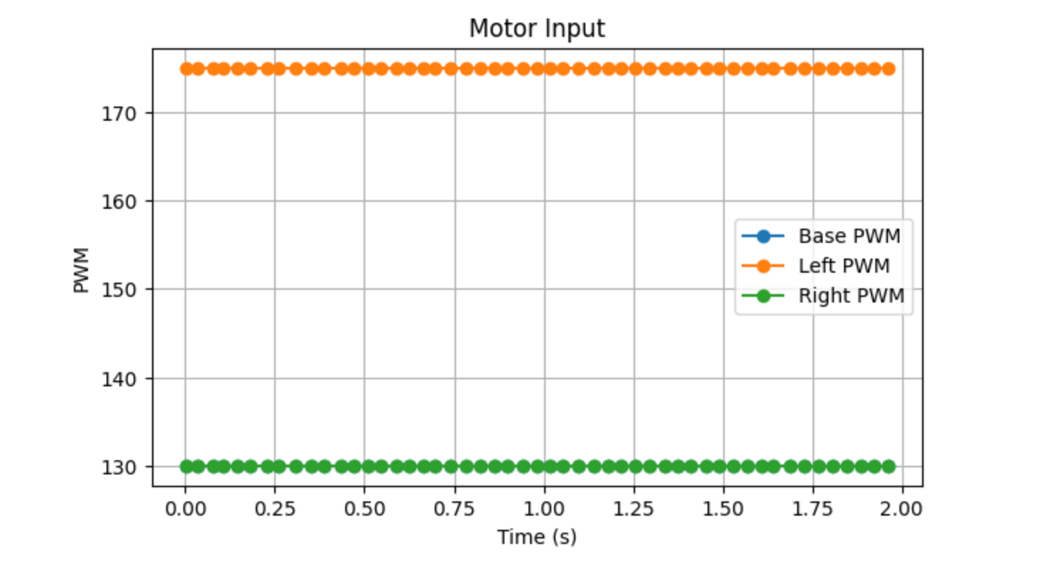 Lab 7 Part 1 Figure 9