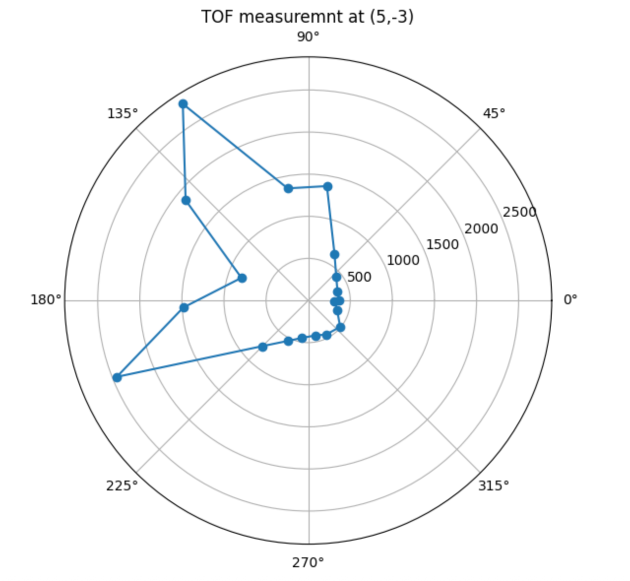 Lab 9 Control Validation Plot 3