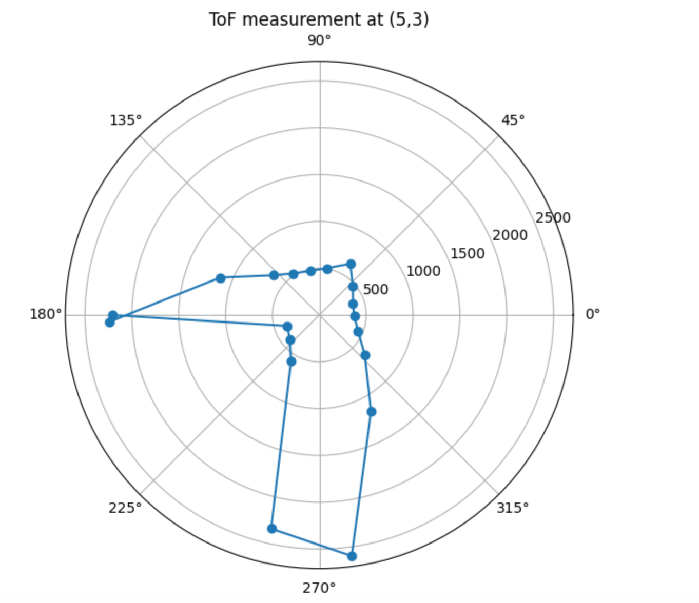 Lab 9 Control Validation Plot 4
