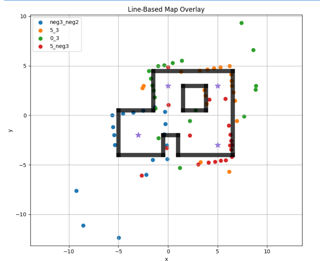 Lab 9 Merged Map and Line-Based Map